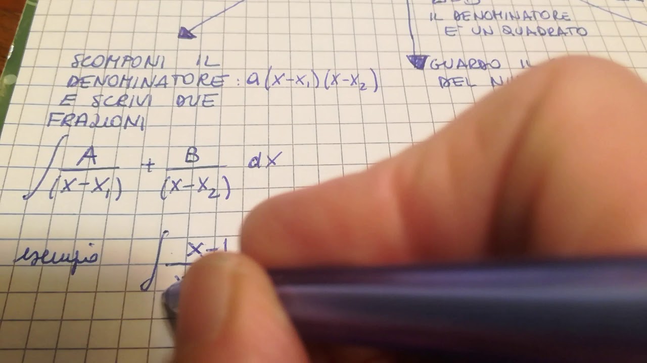 Integrali-razionali-fratte- schema riassuntivo