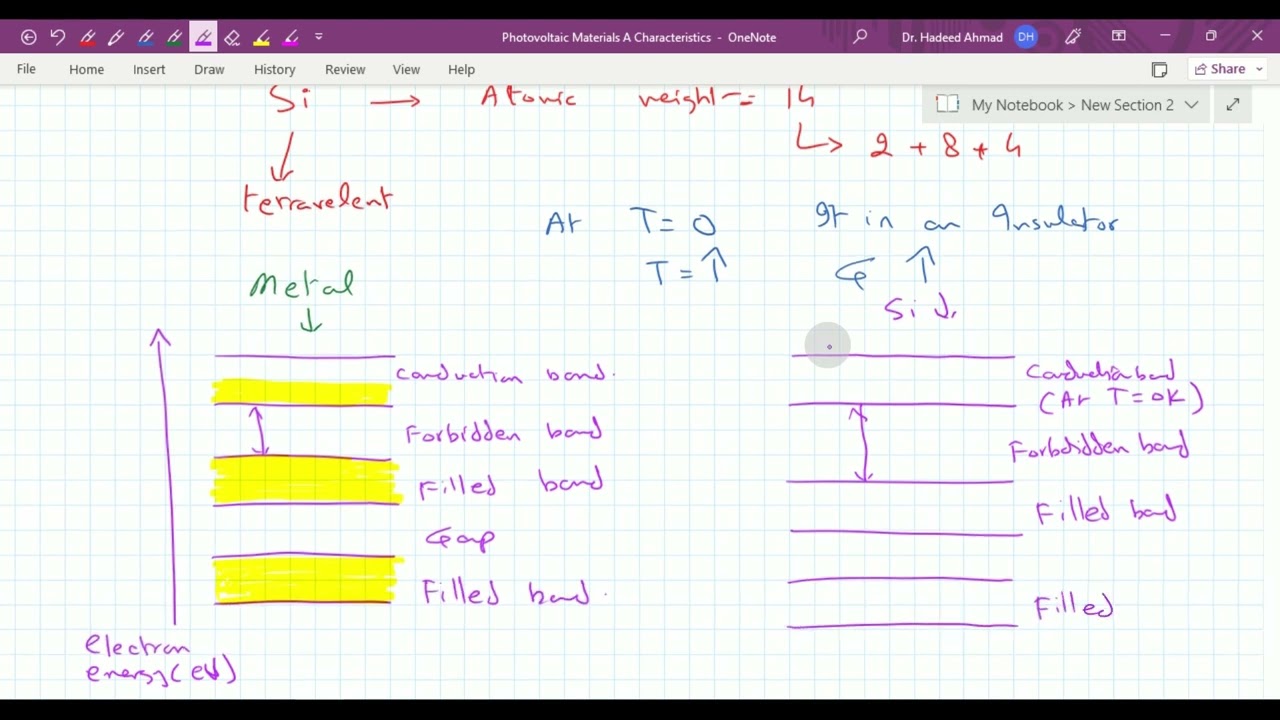 Photovoltaic Systems Lecture 1 | PV material and its properties