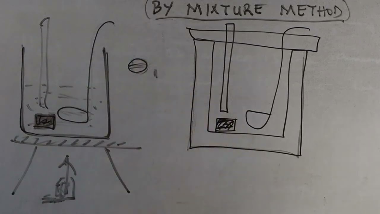 Experiment: Measurement of Specific Heat Capacity of a Solid using Mixture Method