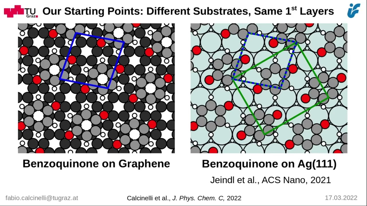 Substrates influencing thin-film geometry through charge-transfer