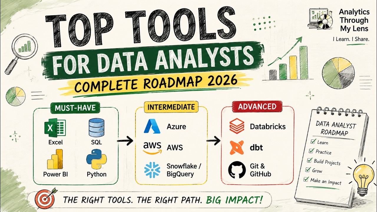 Top Tools Every Data Analyst Should Learn in 2026 | Complete Roadmap for Beginners