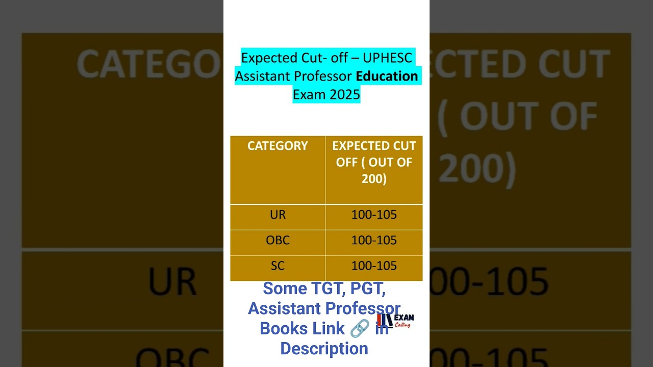 🎉Expected CUT-Off UPHESC Assistant Professor Education 2025 Advt-51🎉