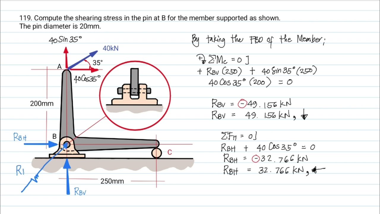 [117 & 119] SHEAR STRESS : Members having double shear