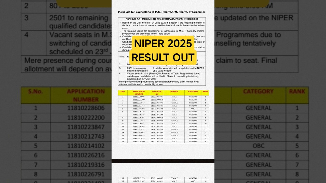 NIPER 2025 RESULT OUT 🔥 NIPER RESULT 2025 l NIPER JEE RESULT 2025 l NIPER JEE 2025 l NIPER 2025