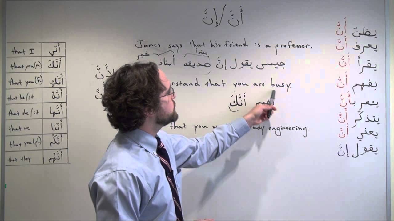 Arabic Grammar: Creating Multi-Clause Sentences With 'anna' and 'inna' in MSA أنَّ‫/إنَّ‬