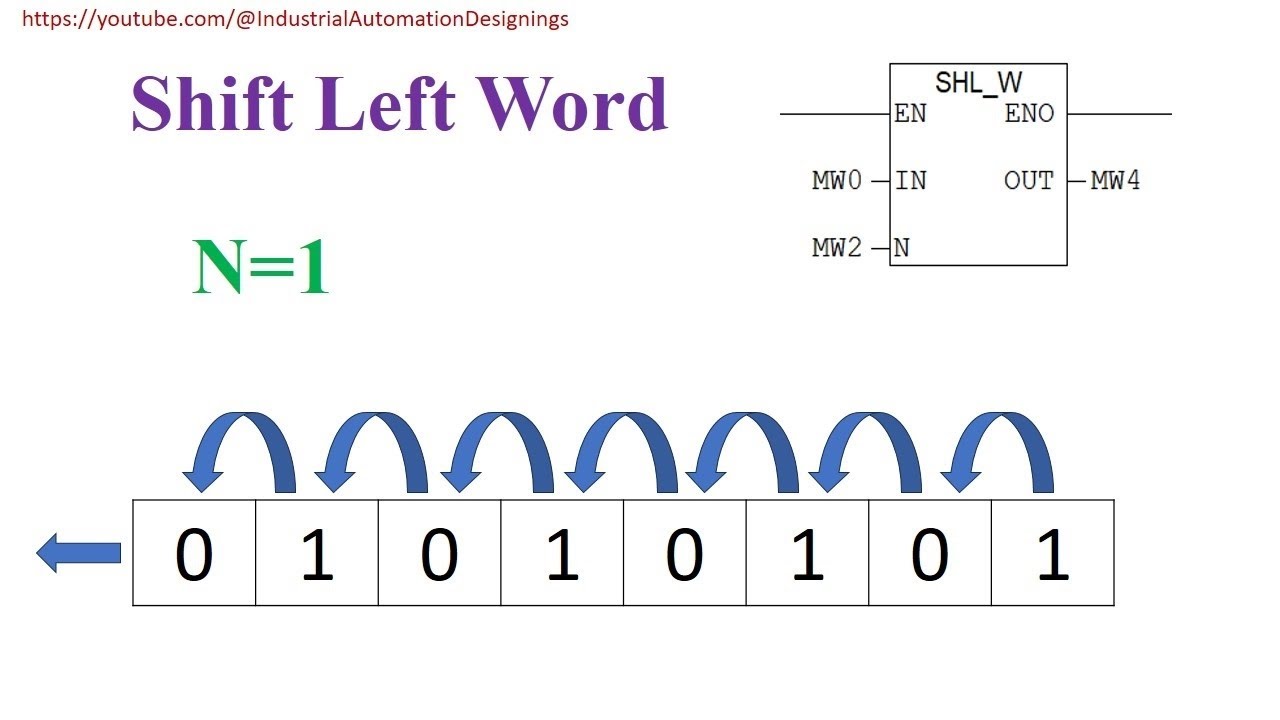 Shift_Left in PLC || SHL_W Instruction in Simatic Manager || Shift Left