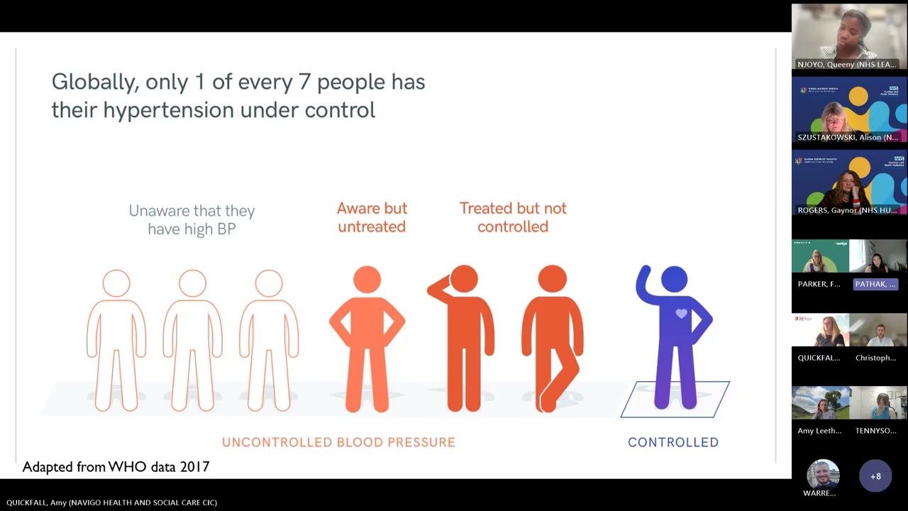 Community of Practice   tackling CVD in NEL