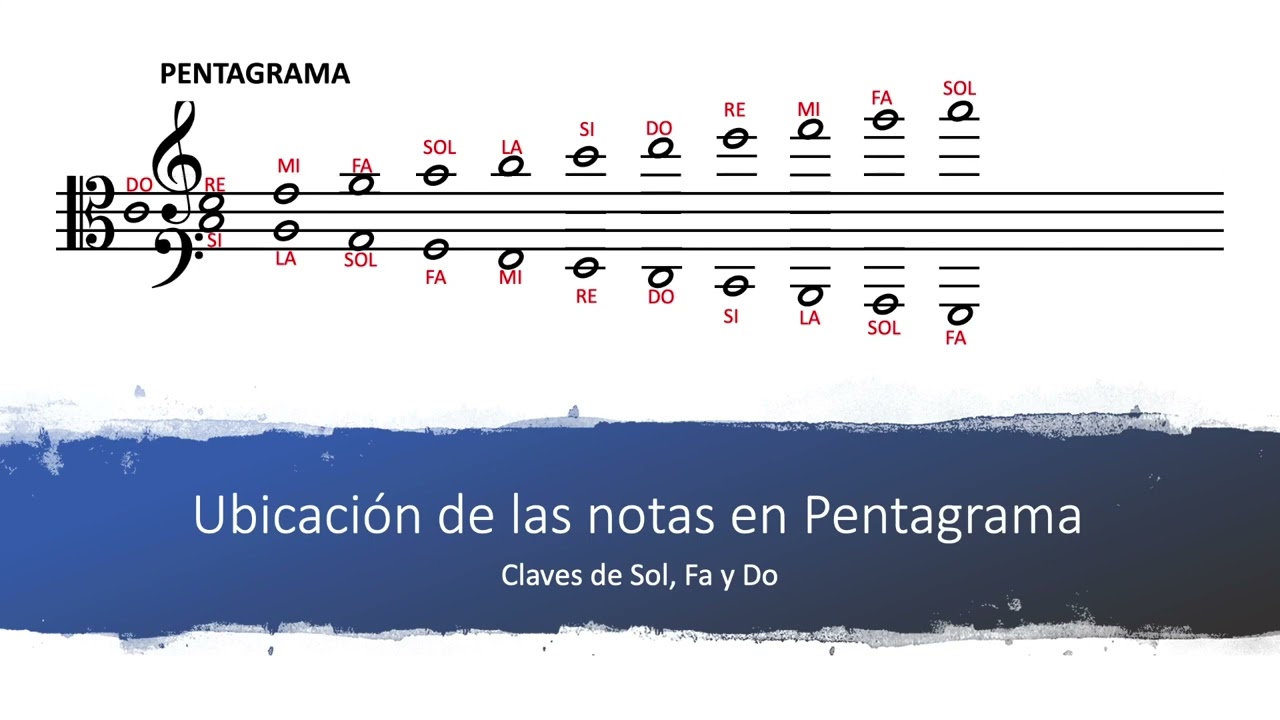 Lectura Musical Clase 2 Notas en el Pentagrama Claves de Sol Fa y Do