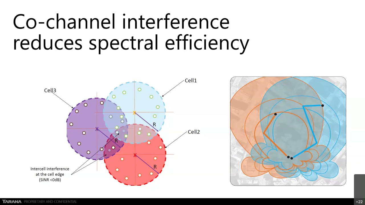 Challenges for Scaling up Fixed Wireless in Unlicensed Spectrum