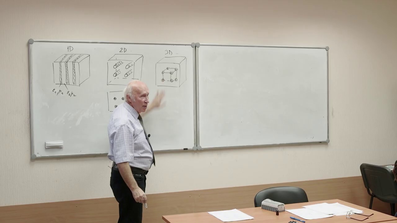 Л. 36. Фотонные кристаллы.