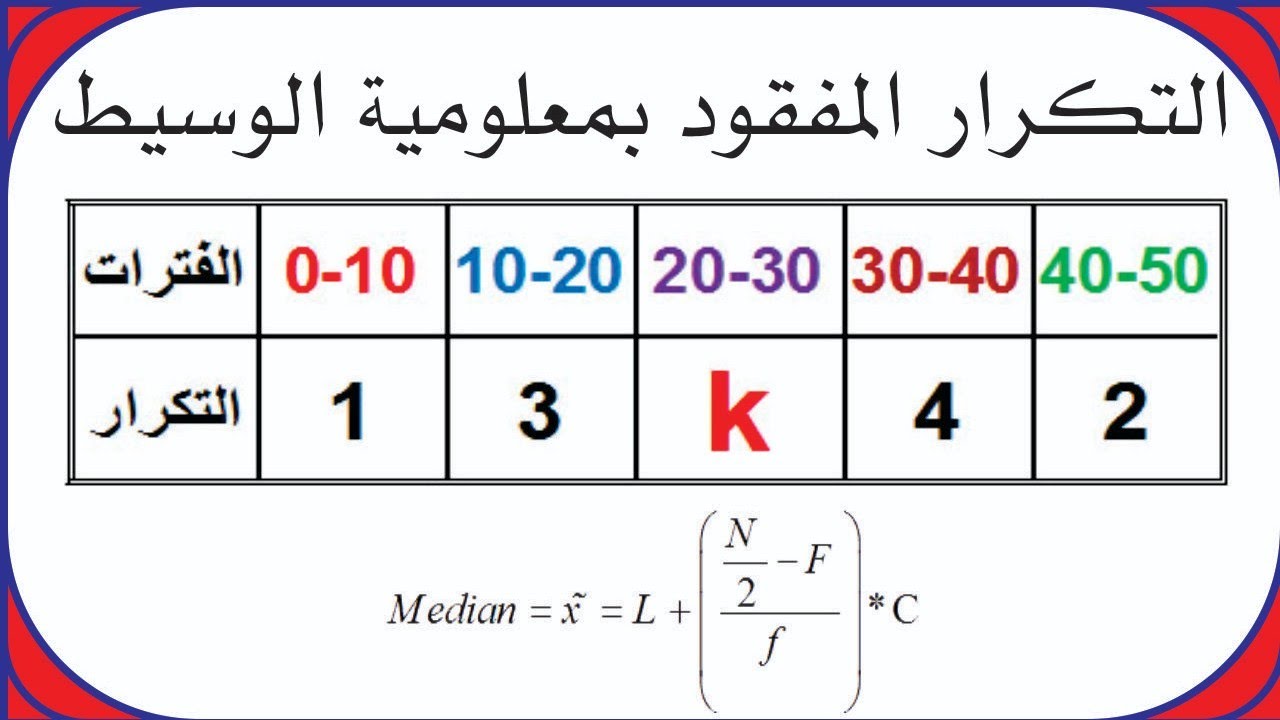 تكرار مفقود بمعلومية الوسيط