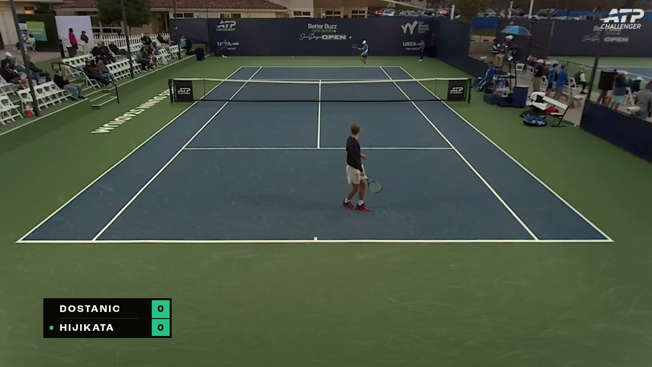 Rinky Hijikata (AUS) vs Stefan Dostanic (USA) | 2026 San Diego R32