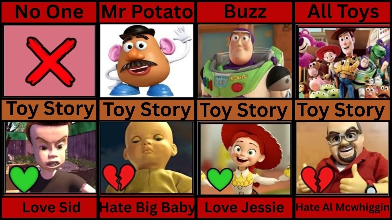 Toy Story Character Who Love And Hate Whom
