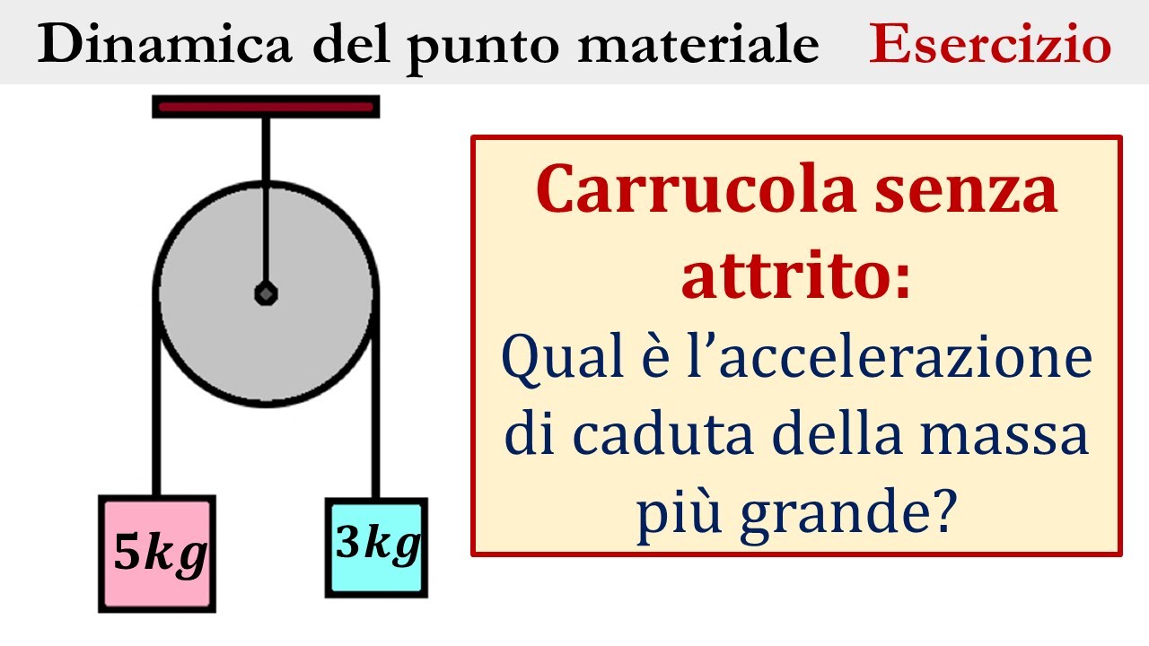 Dinamica - Esercizio svolto (Macchina di Atwood)