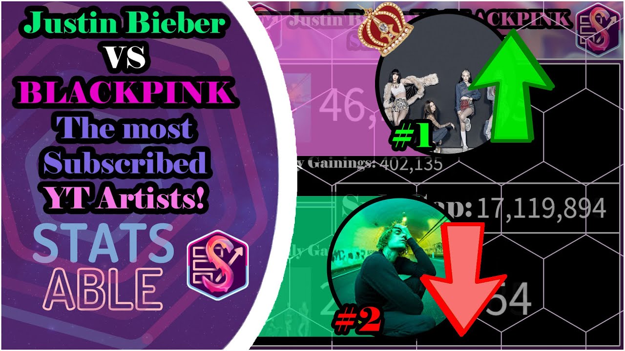 BLACKPINK BECOMES THE MOST SUBSCRIBED YOUTUBE ARTIST(S) | Justin Bieber VS BLACKPINK (2016-2021)