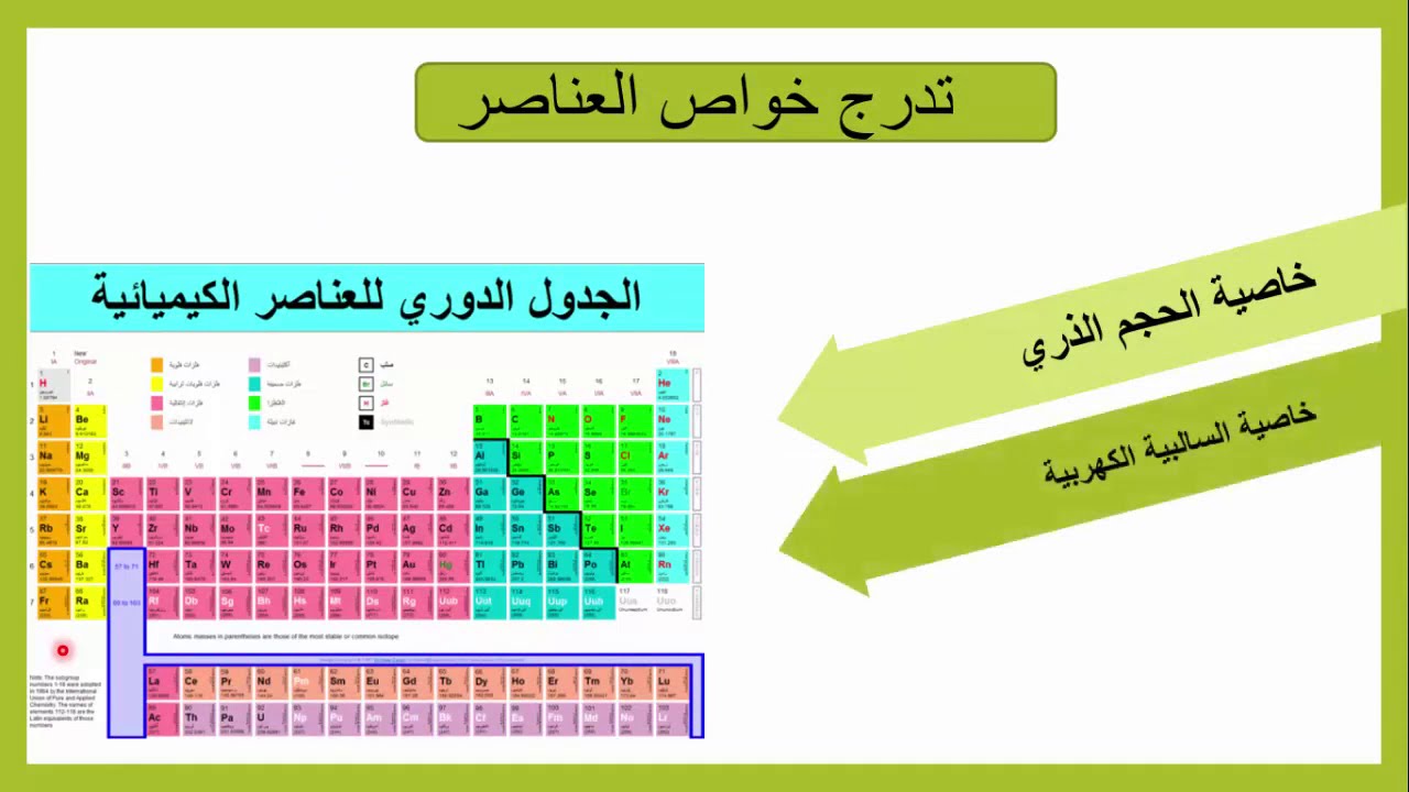 تدرج خواص العناصر في الجدول الدوري الحديث   الجزء الأول علوم للصف الثاني الإعدادي  وح1  در2  2021