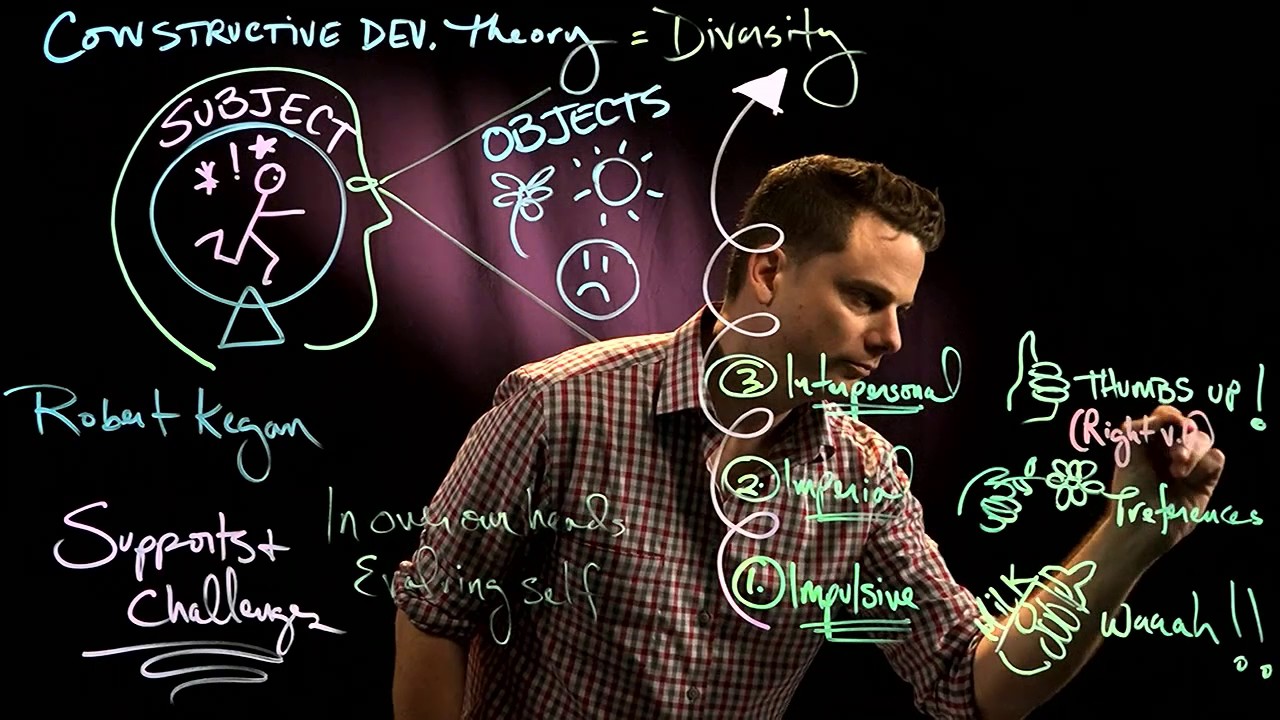 CONSTRUCTIVE DEVELOPMENTAL THEORY PART 1