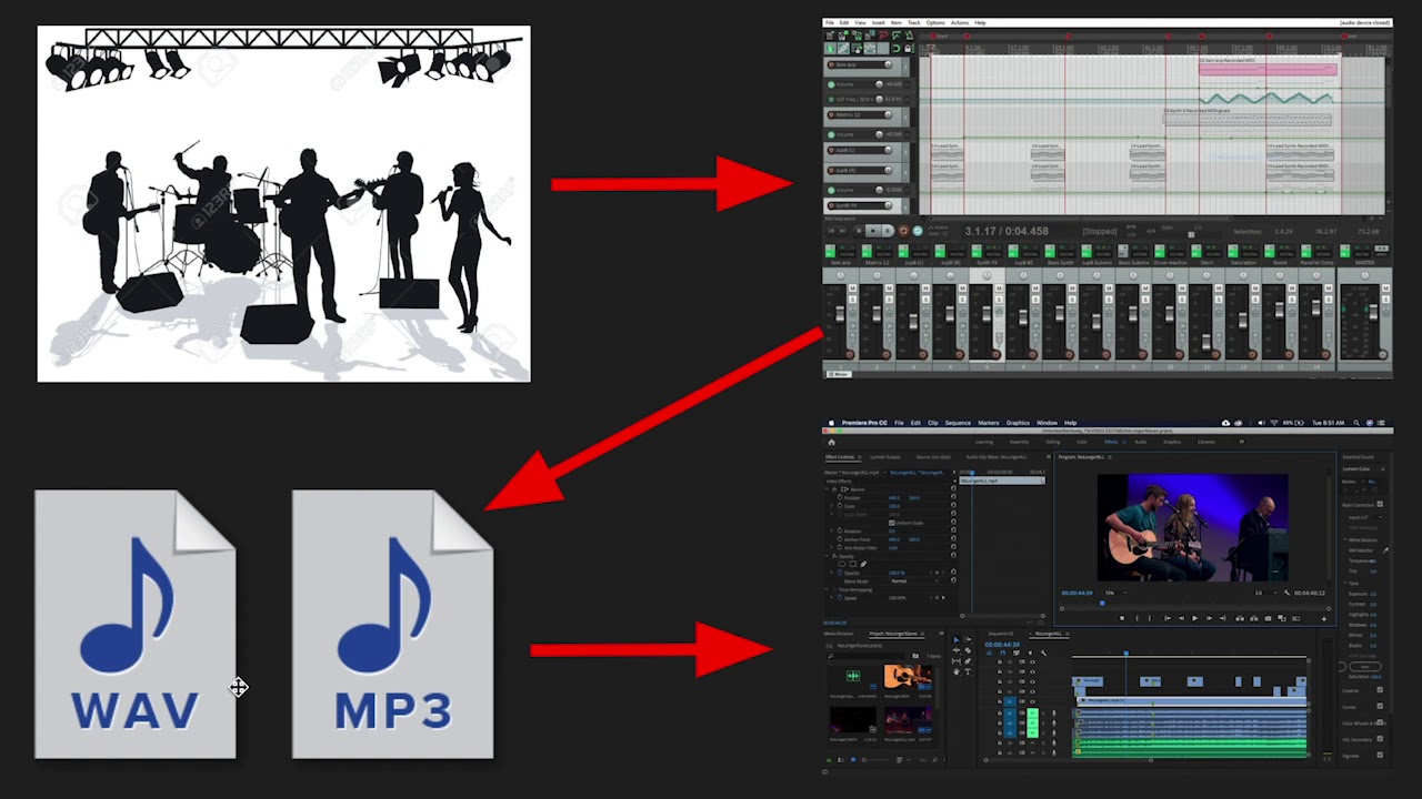 How To Setup A Studio Worship Livestream - Reflections and How-to