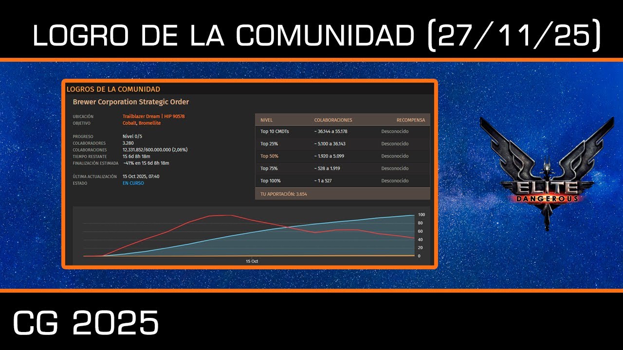 Logro de la comunidad 27/11/25 - Elite Dangerous