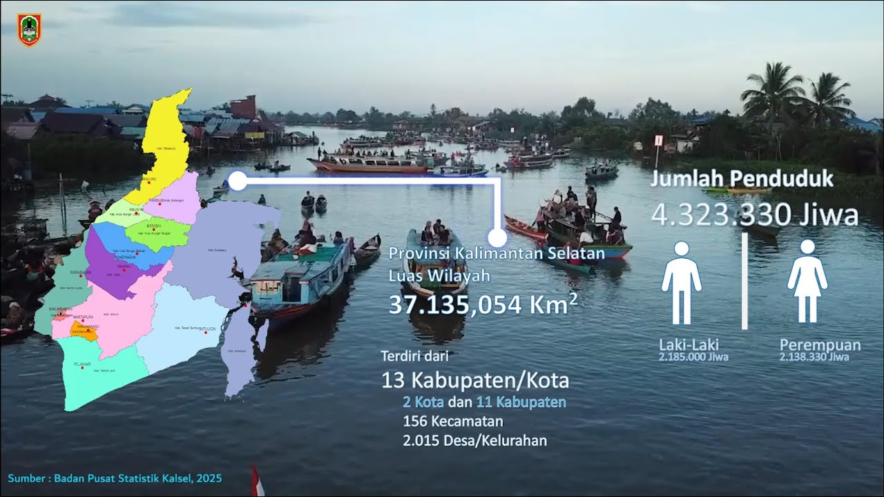 Capaian Pembanguanan Daerah Provinsi Kalimantan Selatan 2024 dan RPJMD KALSEL 2025-2029