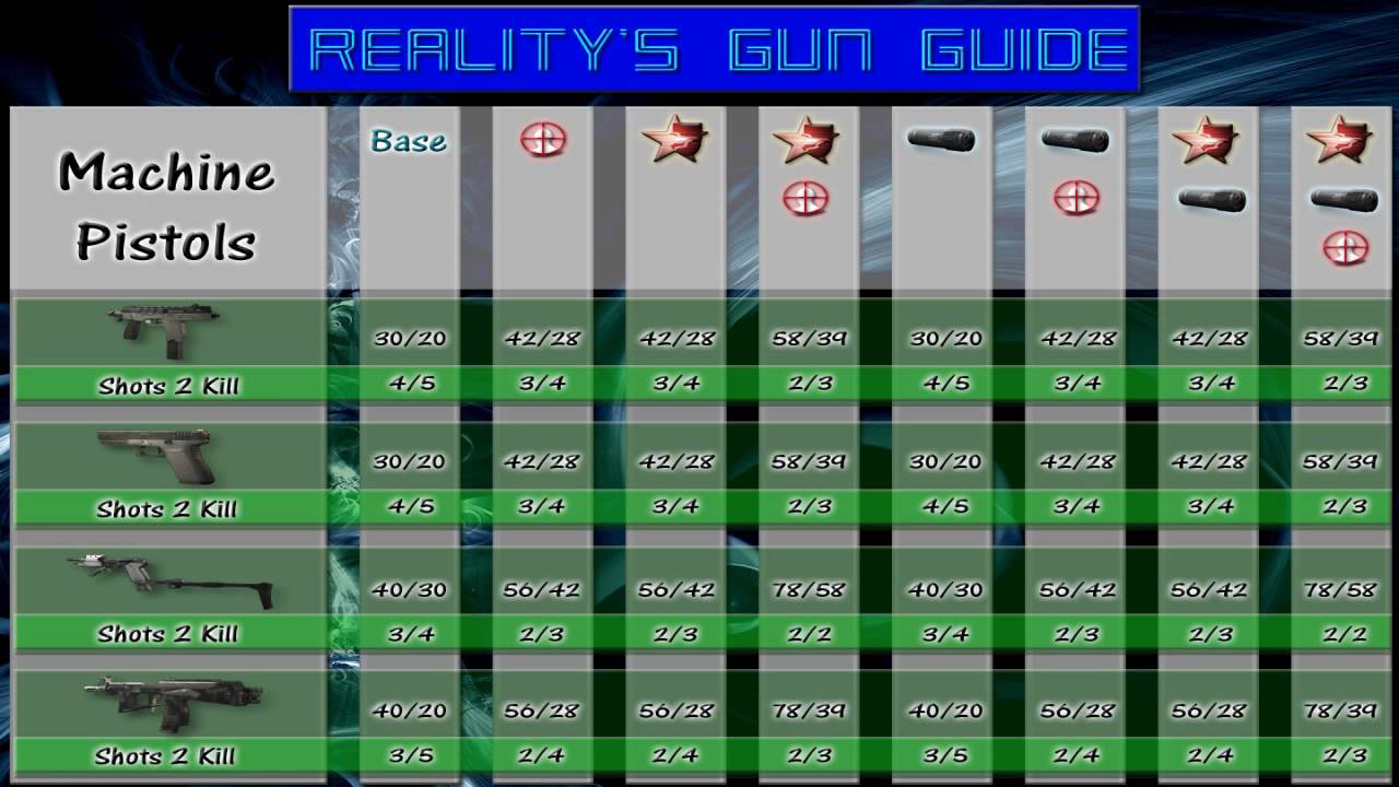Reality's MW2 Gun Guide EP7 Machine Pistols