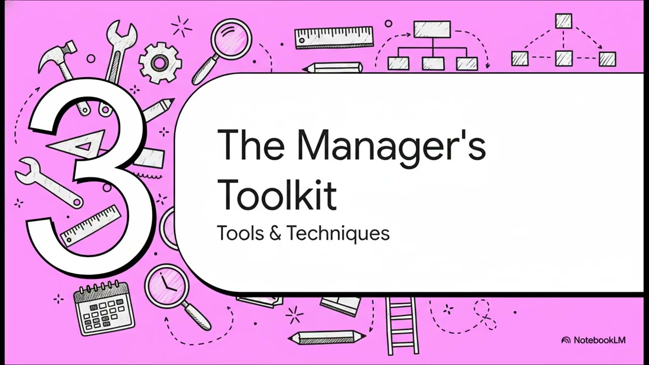 Project Management - Plan Resource Management