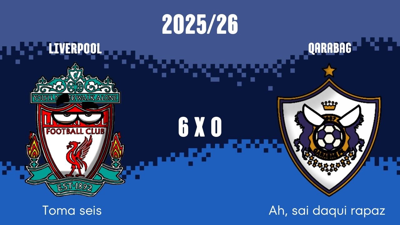 As Maiores Goleadas da UEFA CHAMPIONS LEAGUE