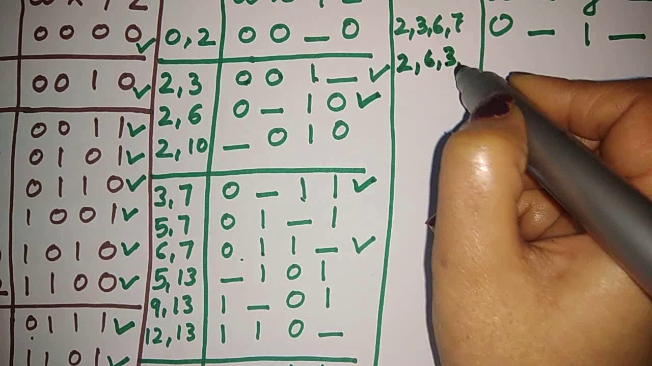 tabulation method with don't care condition | tabular method | quine McCluskey method