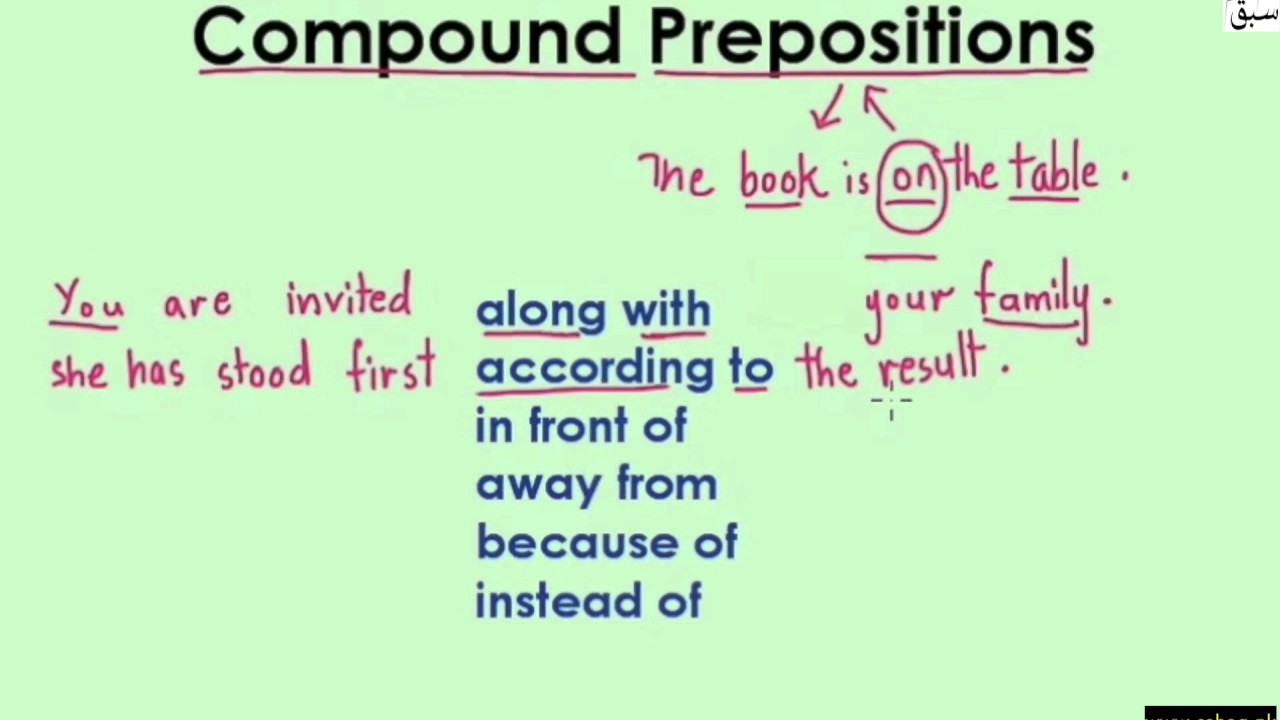 Compound Prepositions (explanation with examples), English Lecture | Sabaq.pk