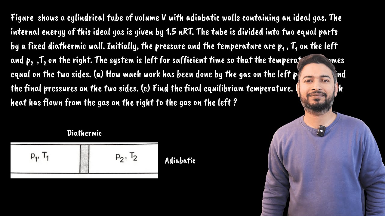 Figure shows a cylindrical tube of volume V with adiabatic walls cotnain #jeemains #thermodynamics