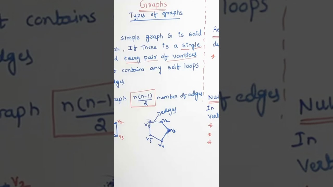 Last Minute: DM Graphs Quick Revision | @RamaReddyMathsAcademy | GATE 2026