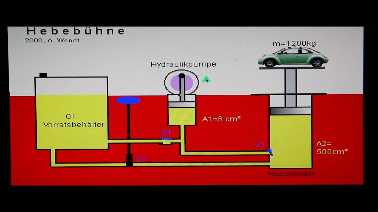 Hebebühne