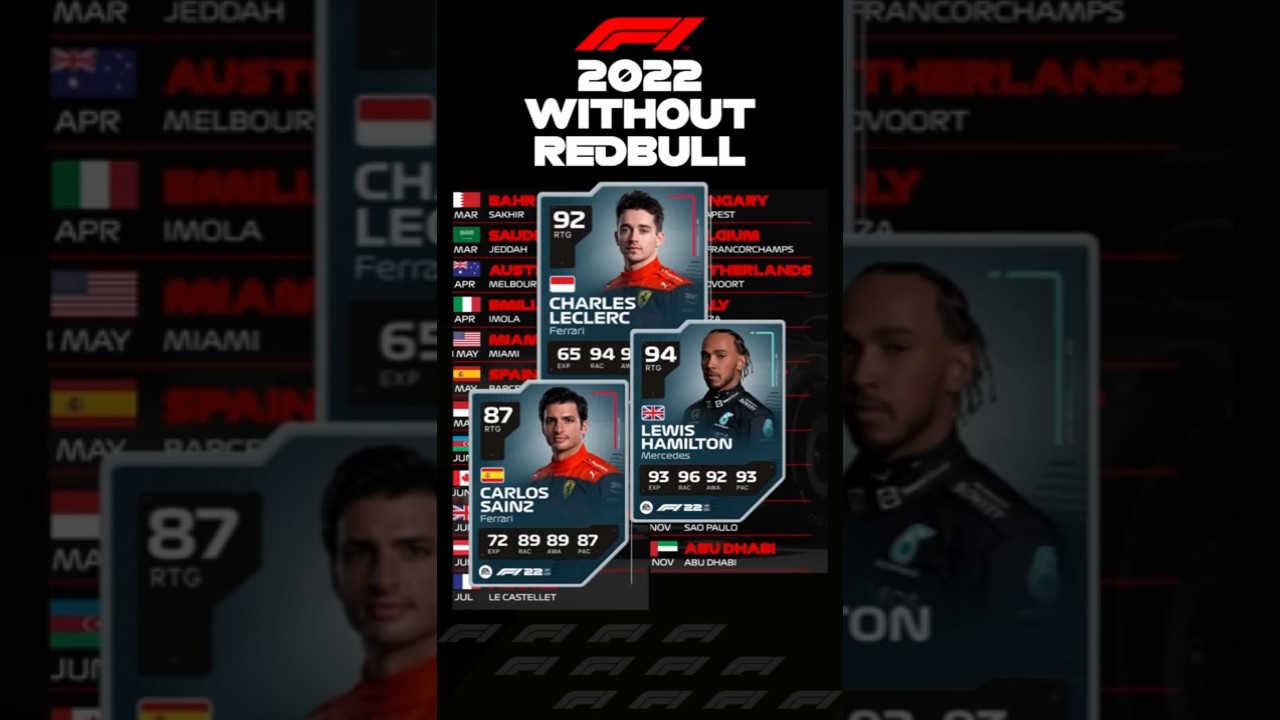 F1 2022 bez zwycięzc&oacute;w wyścig&oacute;w Redbulla, przebudowa #f1 #formuła1