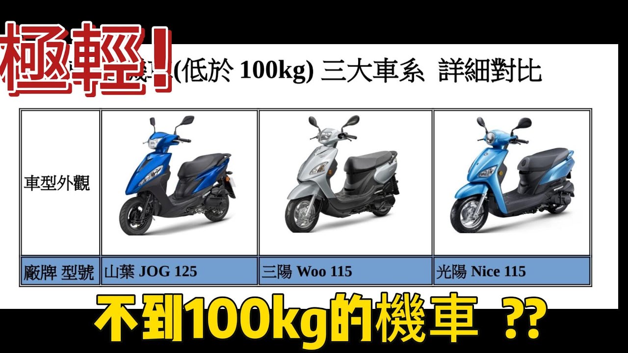 車重低於100Kg的白牌機車介紹 125 cc 等級  輕巧靈活 好停車移車 ( #yamaha  山葉 JOG 125 #sym 三陽 Woo 115  #kymco  光陽 Nice 115 )