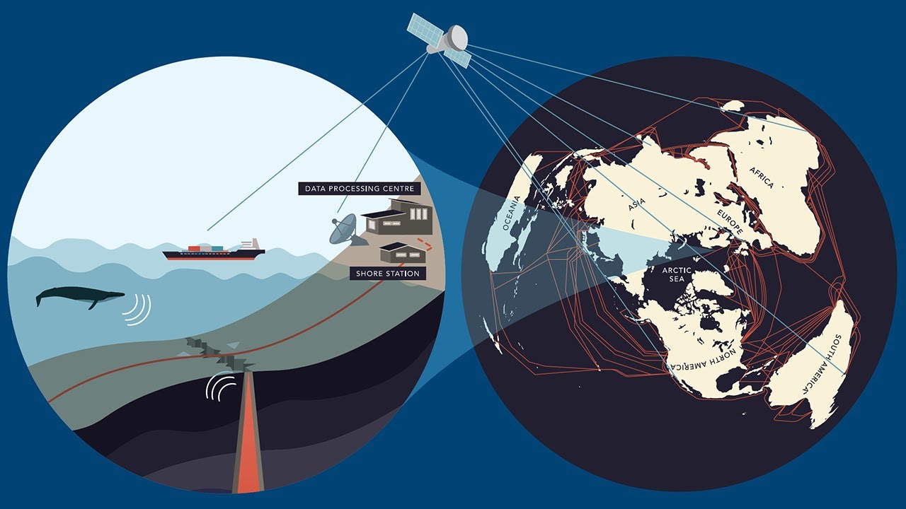 Technological Advancements Supporting Marine Science: Joint Marine Ecosystems, Observing, & Tech