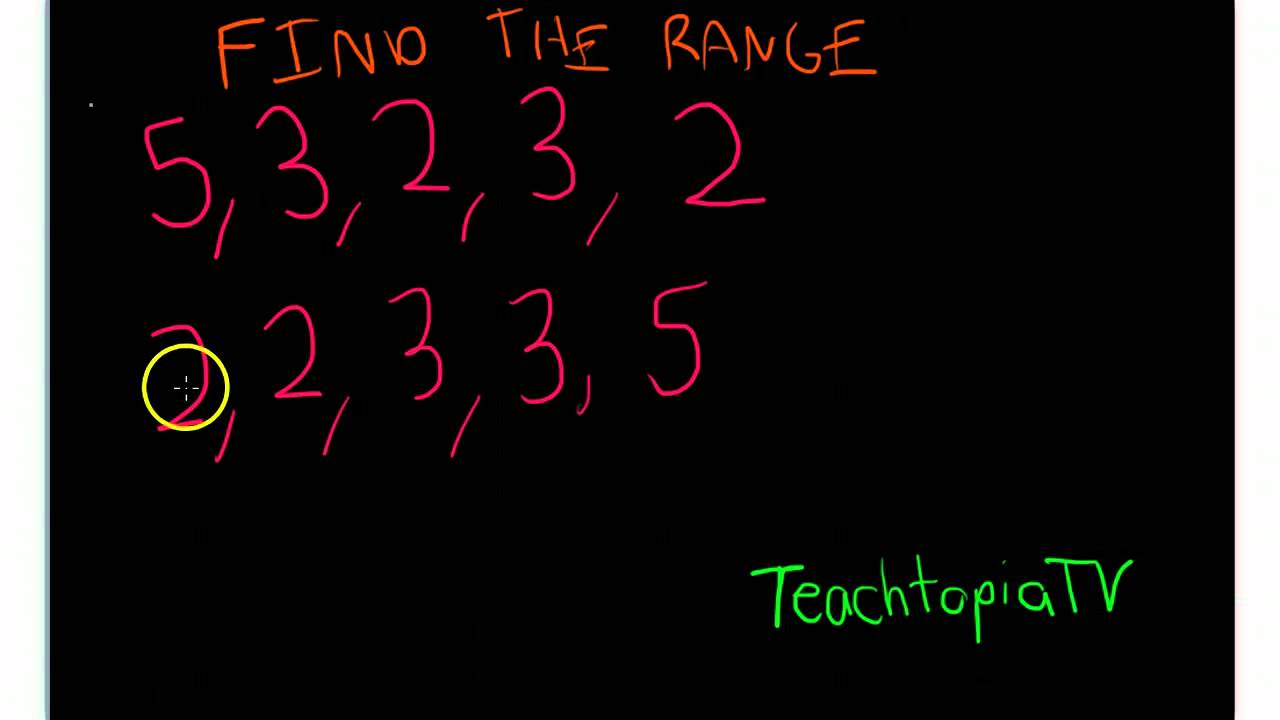 A math tutorial on How to find the range of a set of numbers