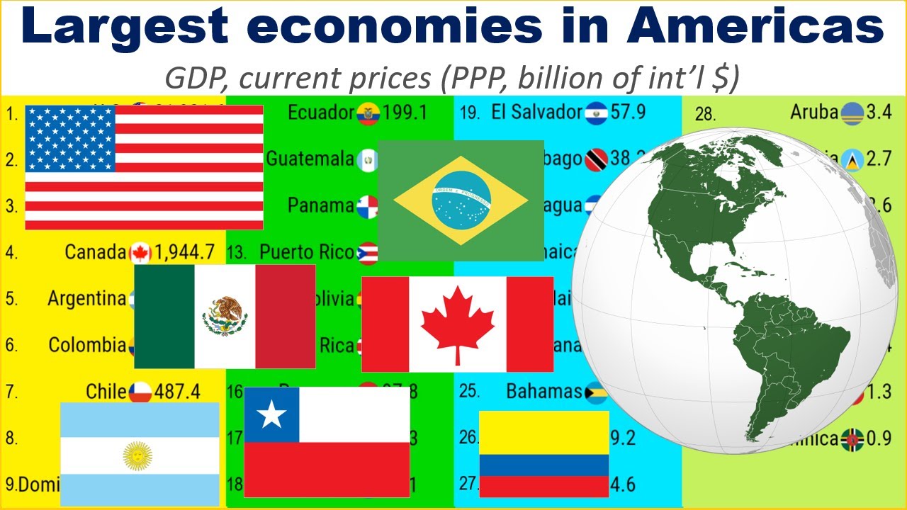 Largest economies in Americas by GDP PPP (1980 -2021) |TOP 10 Channel