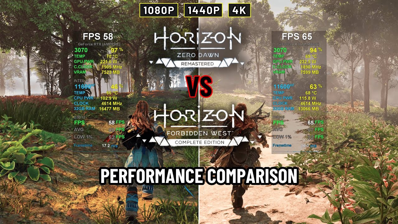 Horizon Zero Dawn Remastered vs Forbidden West | Performance Comparison