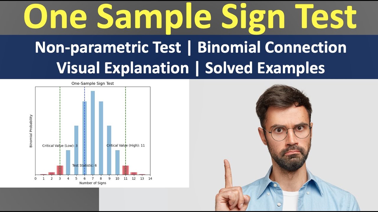 What I Learned from Non-Parametric Hypothesis Testing Changed Everything | One Sample Sign Test