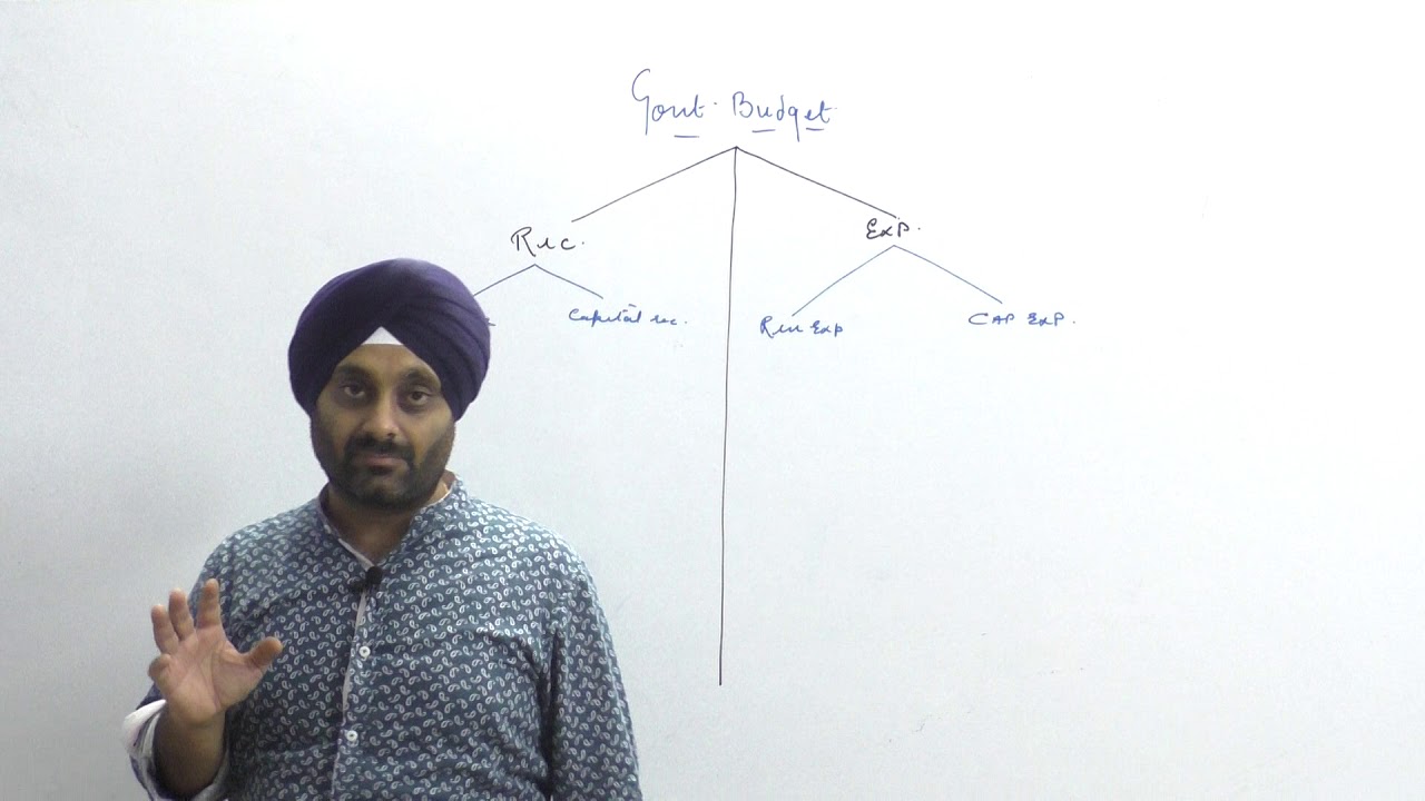 GOVERNMENT BUDGET-REVENUE AND CAPITAL RECEIPT-BY SANDEEP SIR