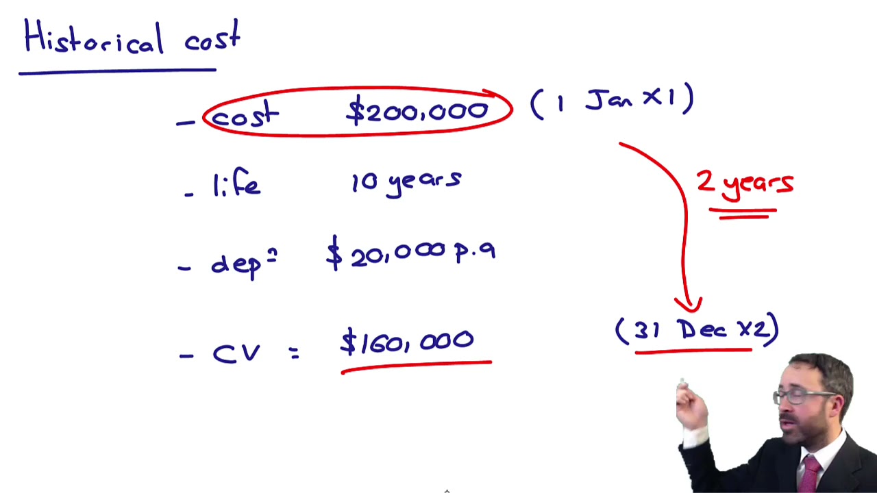 Measurement – CIMA F1 Financial Reporting
