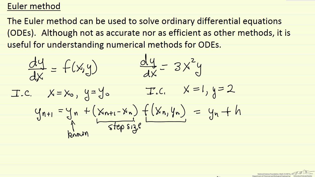 Euler Method for ODEs