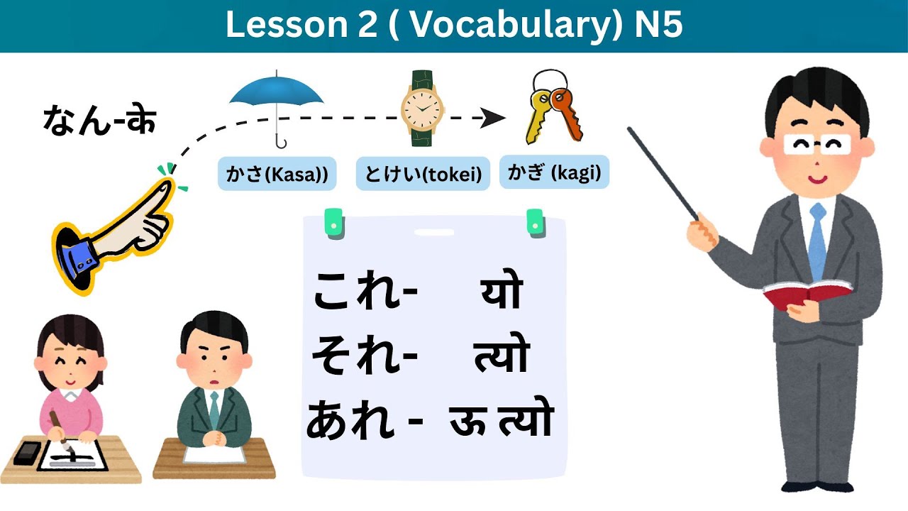 Japanese Language Lesson-2 in Nepali|Minnano nihongo lesson 2 Vocabulary |N5 Students 