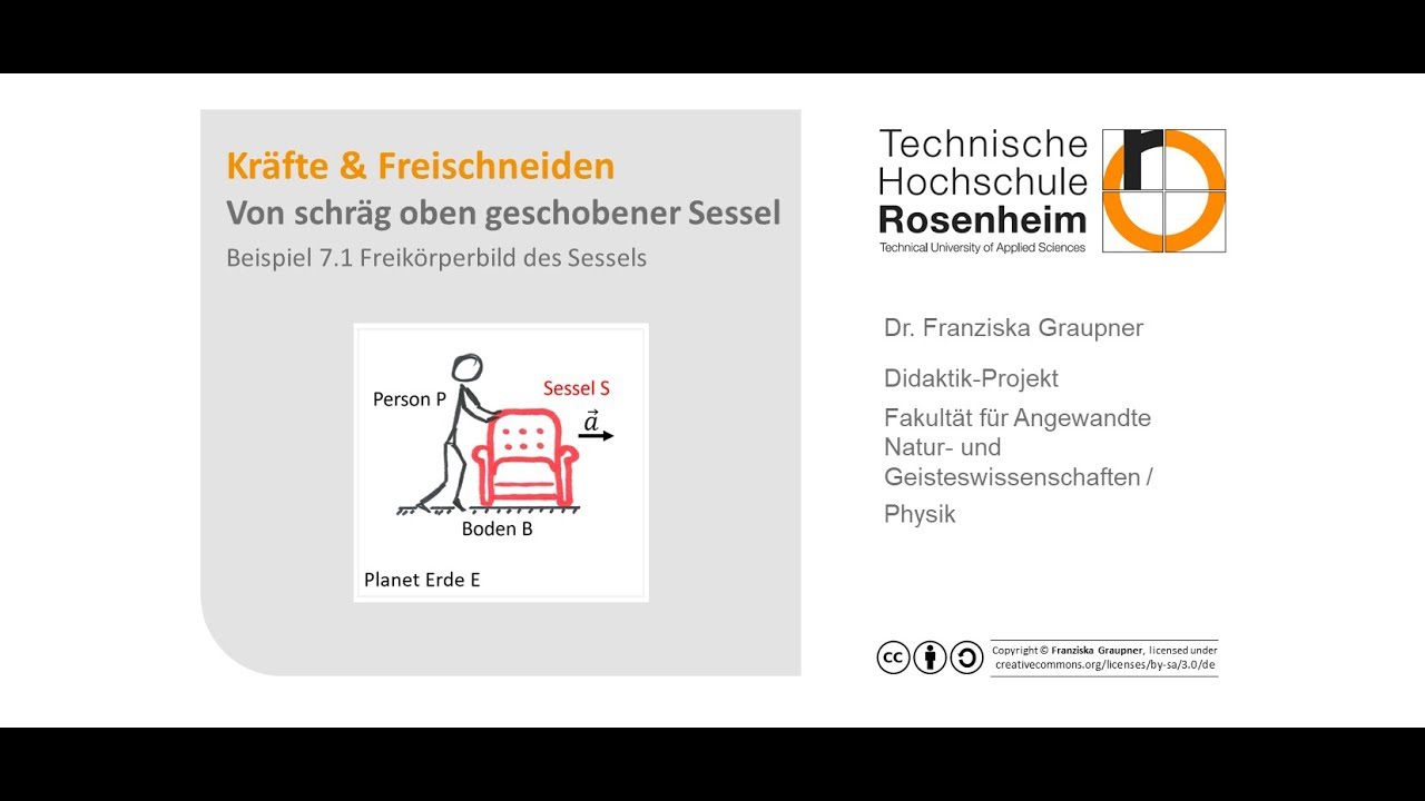Freischneiden eines geschobenen Sessels Bsp 7.1