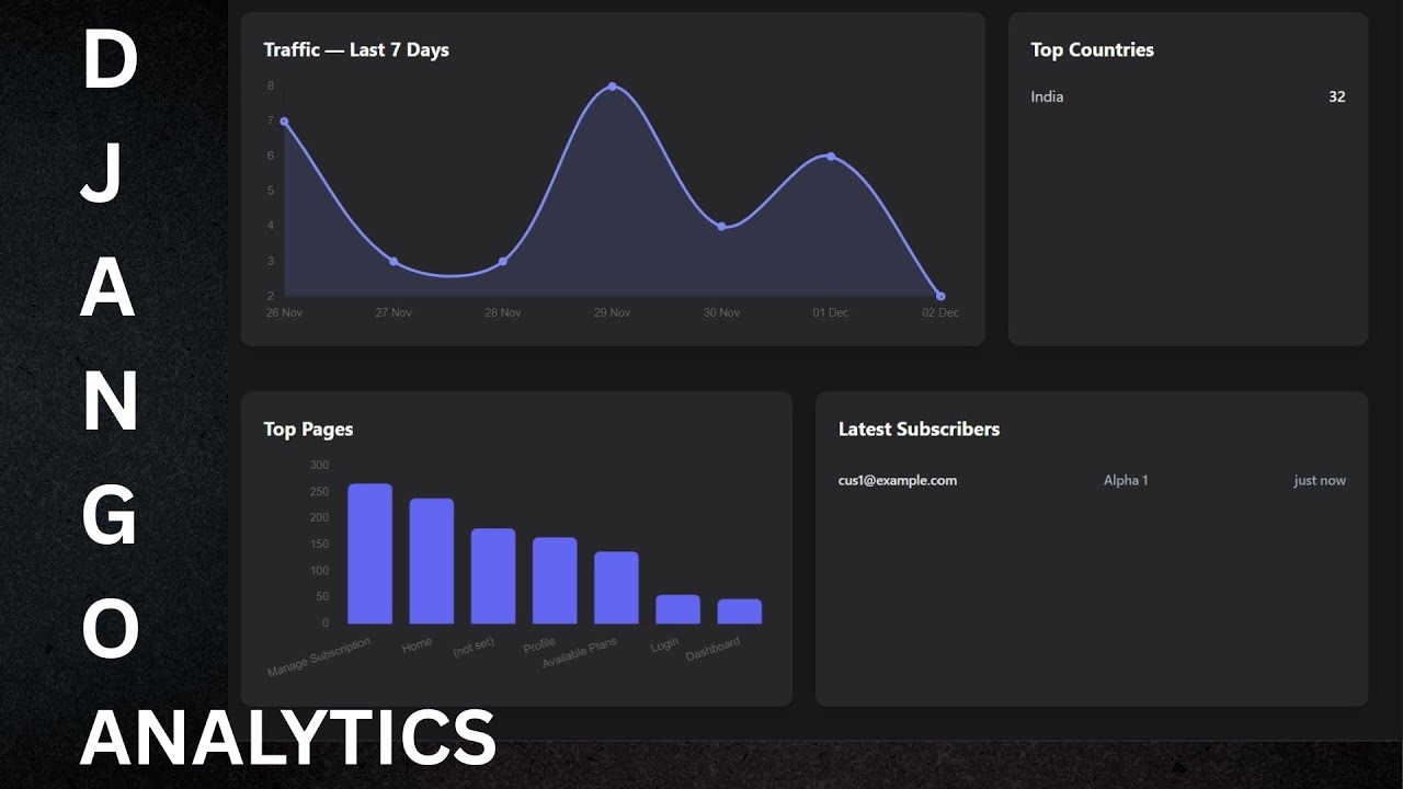 Google Analytics Custom Dashboard using Django