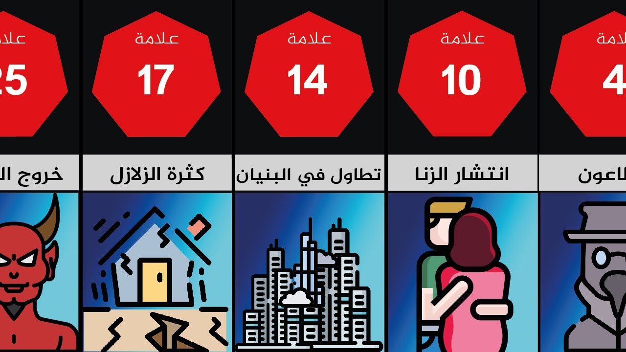 تعرف على ترتيب علامات الساعة الصغرى والكبرى في الإسلام - علامات القيامة