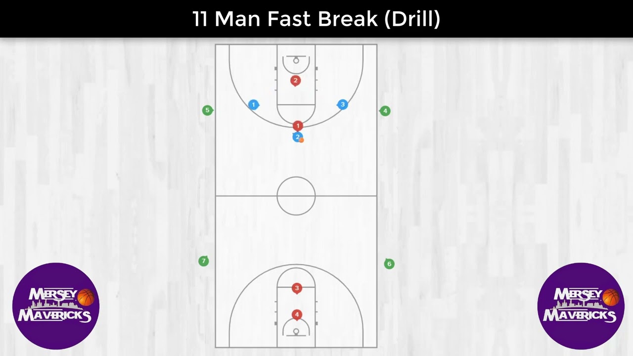 11 Man Fastbreak (Drill)