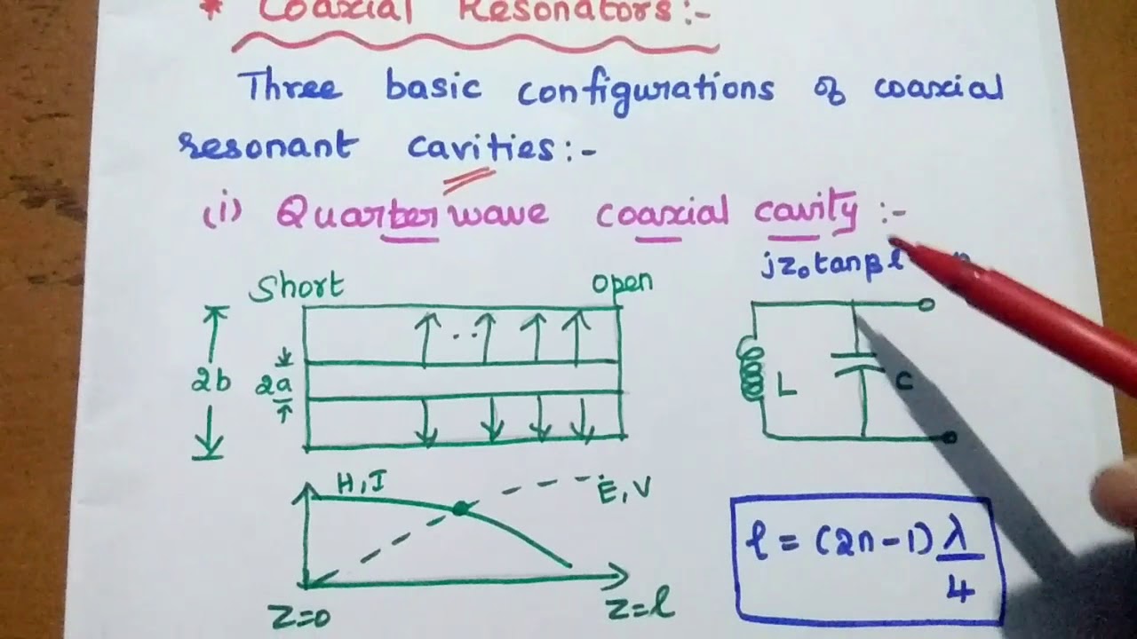 Microwave Resonators - Coaxial Cavity Resonator