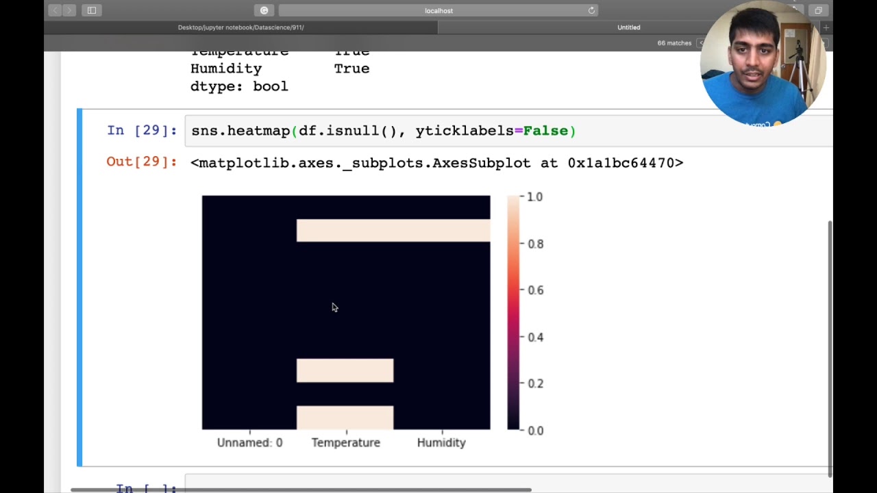 Data Cleaning Tutorial | Cleaning Data With Python and Pandas