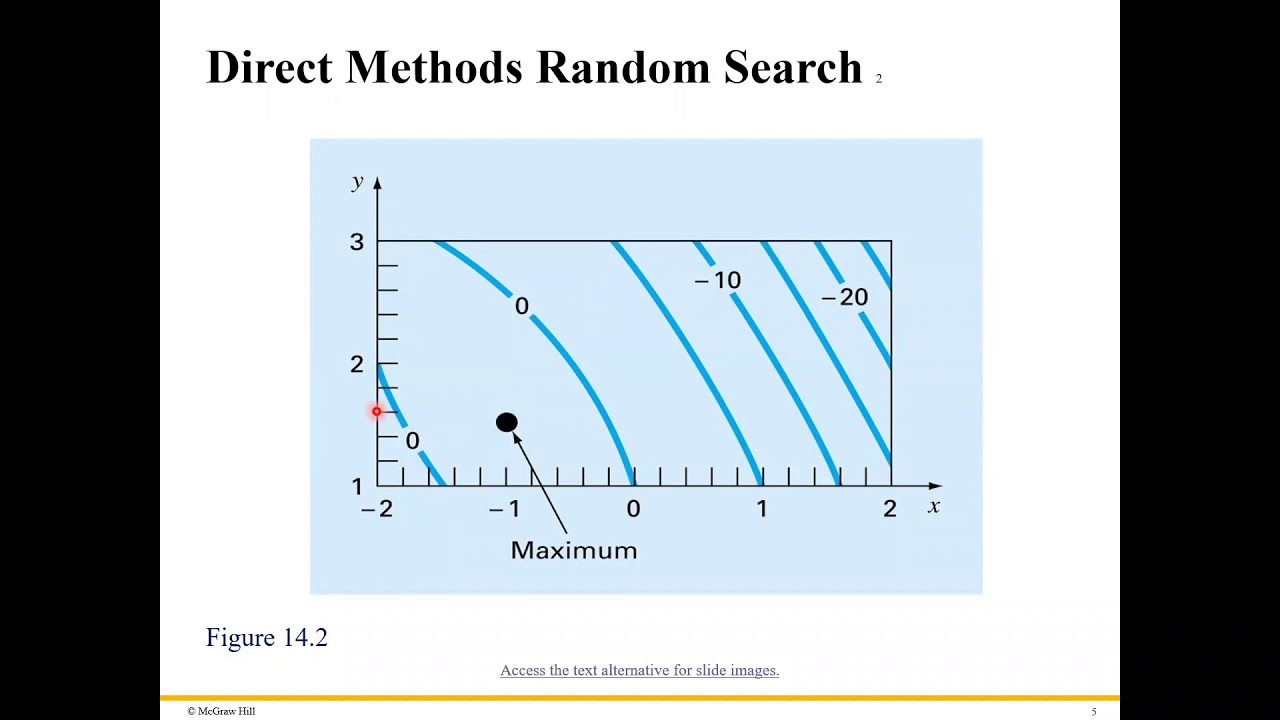 Lecture 2021 02 26 Multidimensional unconstrained optimization   Random Search Method